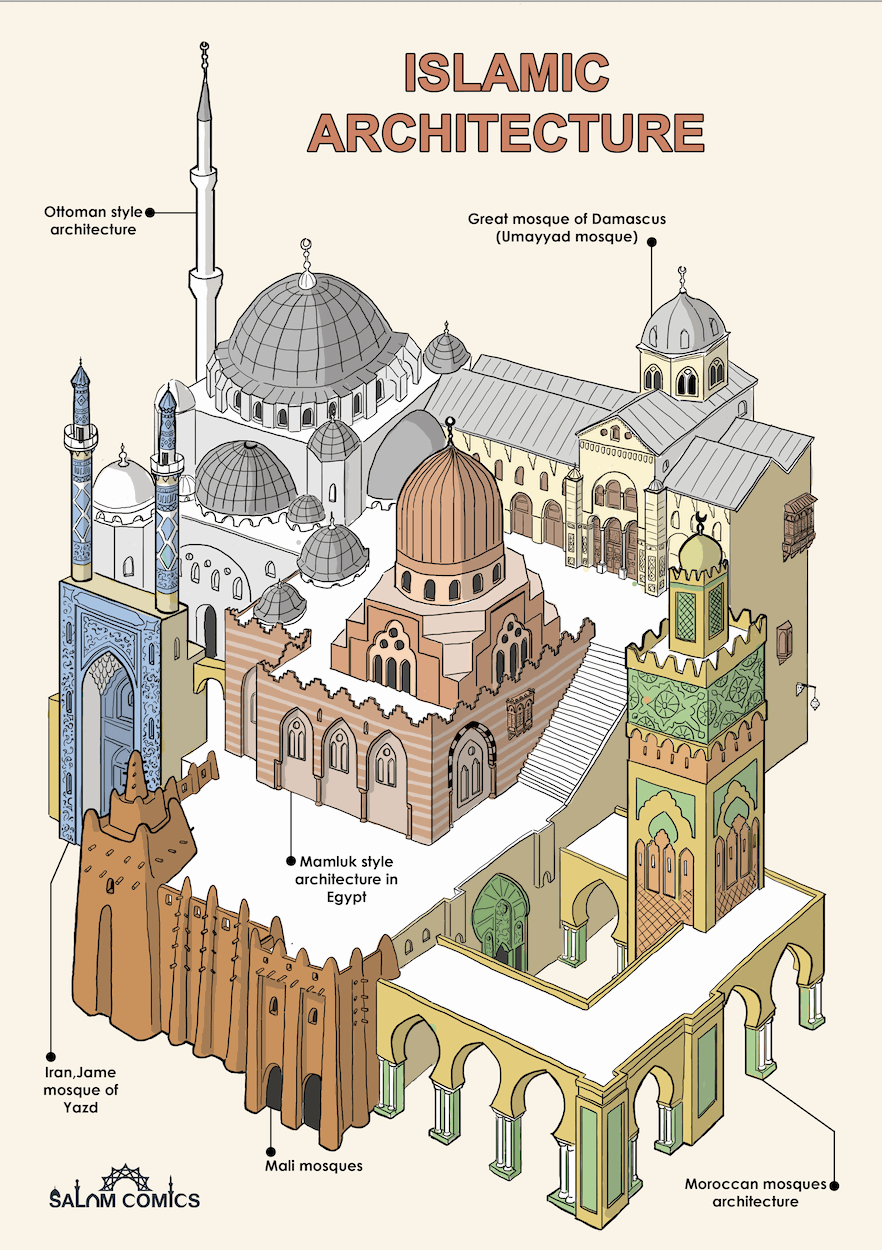 Quranic Infographics Book