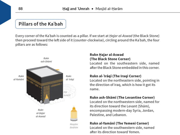 An Illustrated Guide to Hajj & Umrah