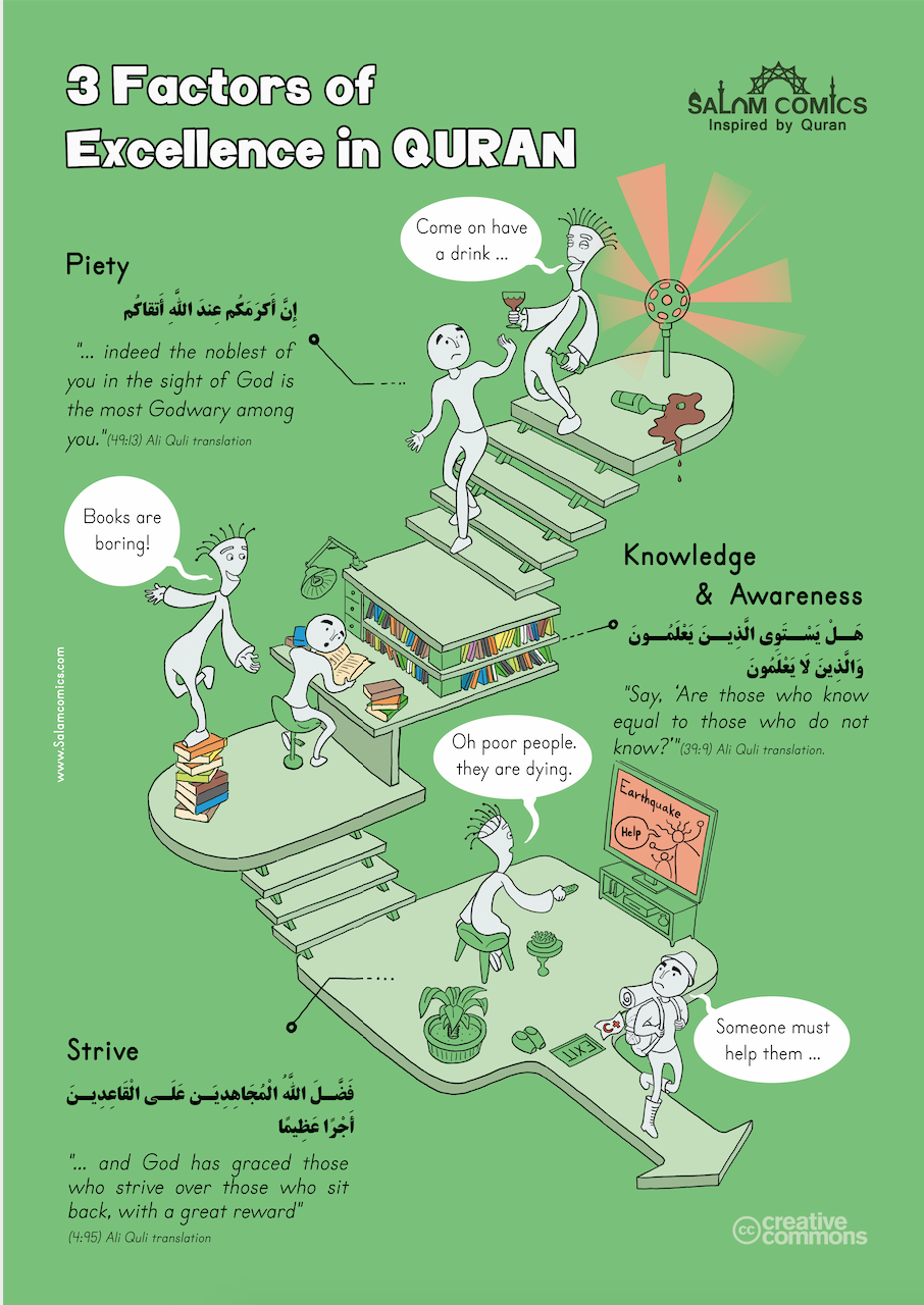 Quranic Infographics Book  