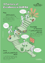 Quranic Infographics Book  