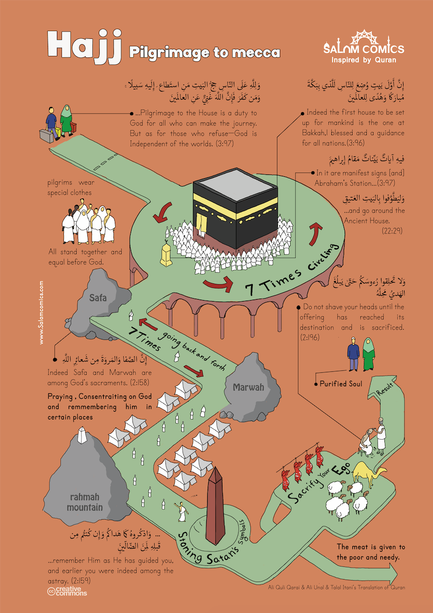 Quranic Infographics Book  