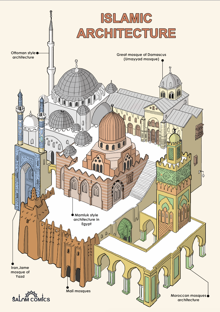 Quranic Infographics Book  